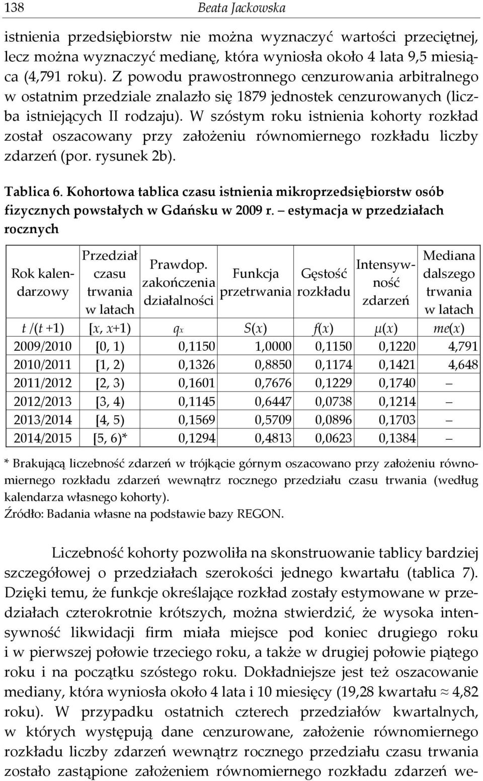 W szóstym rou stnena ohorty rozład został oszacowany przy założenu równomernego rozładu lczby zdarzeń (por. rysune b. Tablca 6.