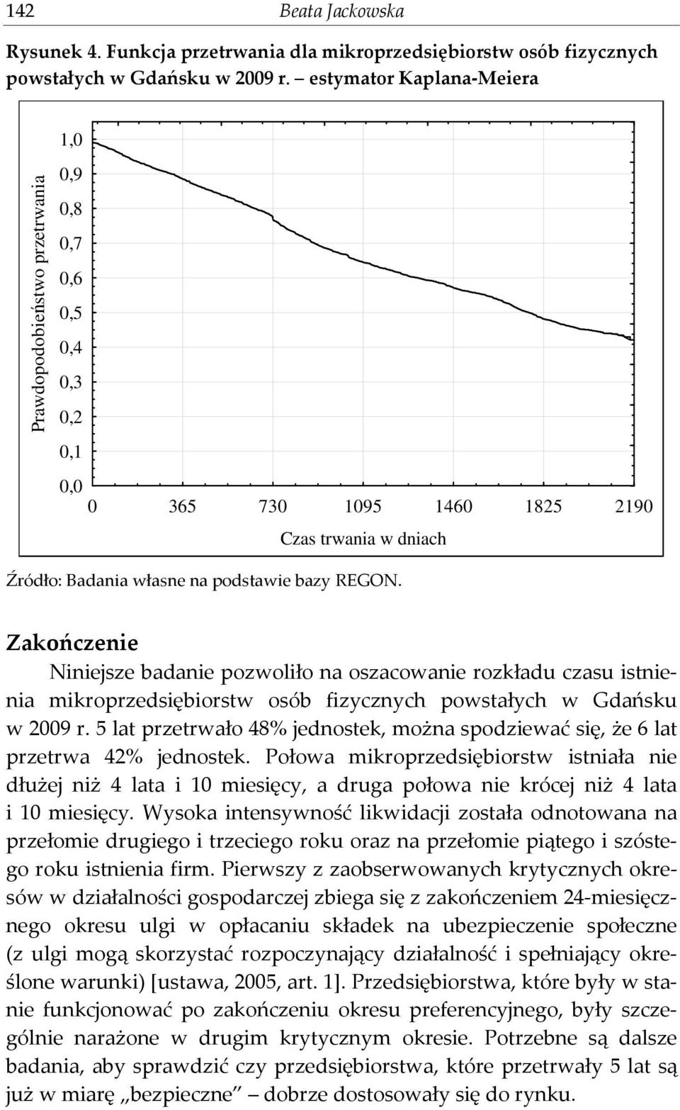 Zaończene nesze badane pozwolło na oszacowane rozładu czasu stnena mroprzedsęborstw osób fzycznych powstałych w Gdańsu w 9 r.