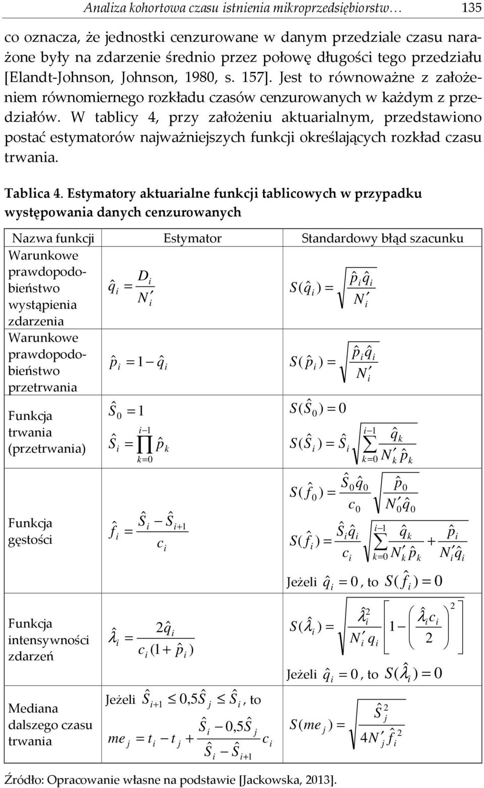 W tablcy 4, przy założenu atuaralnym, przedstawono postać estymatorów naważneszych func oreślaących rozład czasu trwana. Tablca 4.