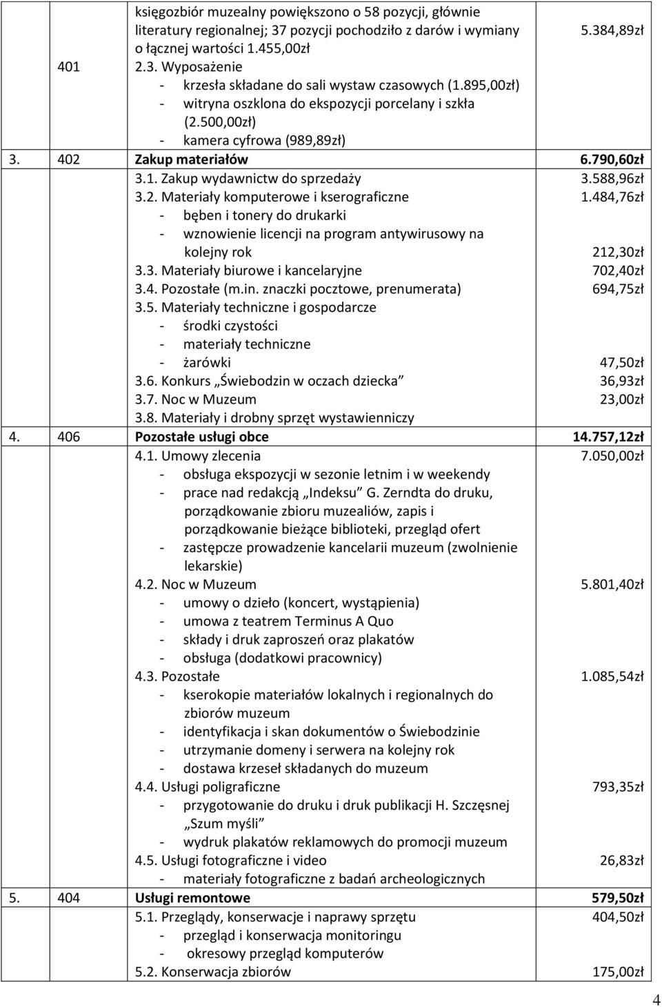 588,96zł 1.484,76zł - bęben i tonery do drukarki - wznowienie licencji na program antywirusowy na kolejny rok 3.3. Materiały biurowe i kancelaryjne 3.4. Pozostałe (m.in.