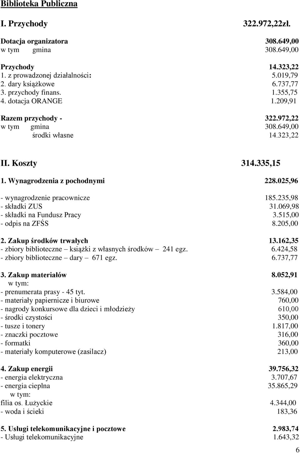 025,96 - wynagrodzenie pracownicze 185.235,98 - składki ZUS 31.069,98 - składki na Fundusz Pracy 3.515,00 - odpis na ZFŚS 8.205,00 2. Zakup środków trwałych 13.