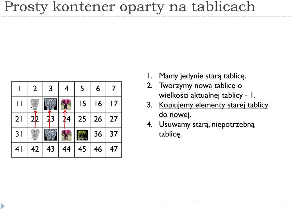 3. Kopiujemy elementy starej tablicy do nowej. 4.