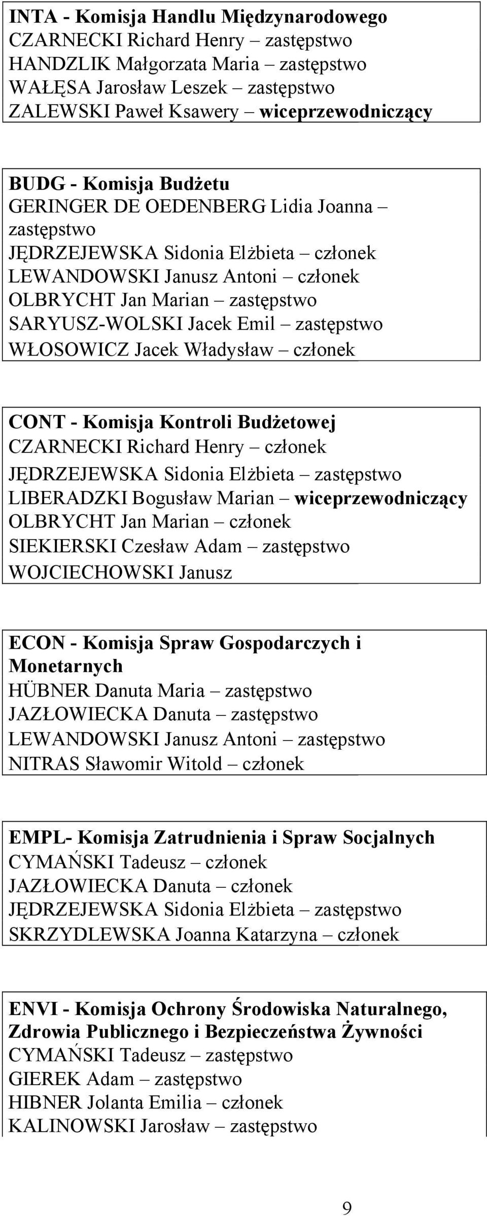 zastępstwo WŁOSOWICZ Jacek Władysław członek CONT - Komisja Kontroli Budżetowej CZARNECKI Richard Henry członek JĘDRZEJEWSKA Sidonia Elżbieta zastępstwo LIBERADZKI Bogusław Marian wiceprzewodniczący