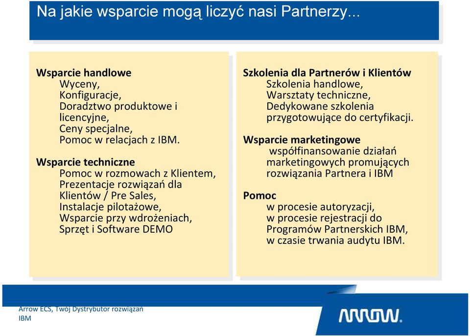 Software DEMO DEMO Szkolenia dla dla Partnerów i i Klientów Szkolenia handlowe, Warsztaty techniczne, Dedykowane szkolenia przygotowujące do do certyfikacji.