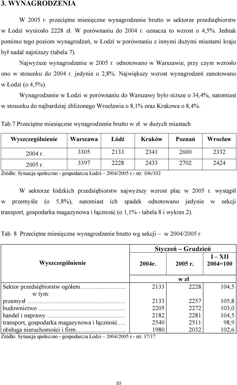 odnotowano w Warszawie, przy czym wzrosło ono w stosunku do 2004 r. jedynie o 2,8%. Największy wzrost wynagrodzeń zanotowano w Łodzi (o 4,5%).