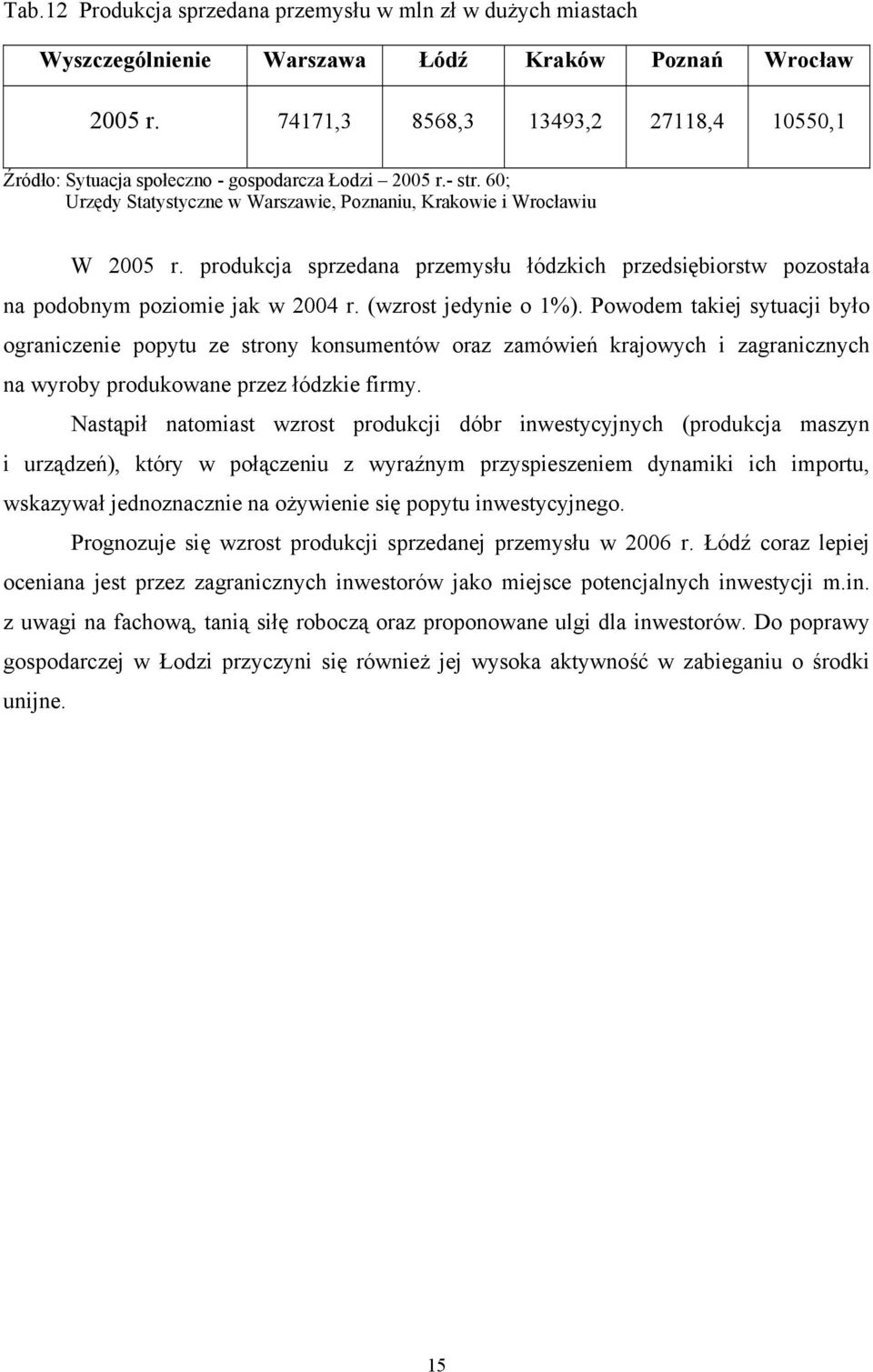 produkcja sprzedana przemysłu łódzkich przedsiębiorstw pozostała na podobnym poziomie jak w 2004 r. (wzrost jedynie o 1%).