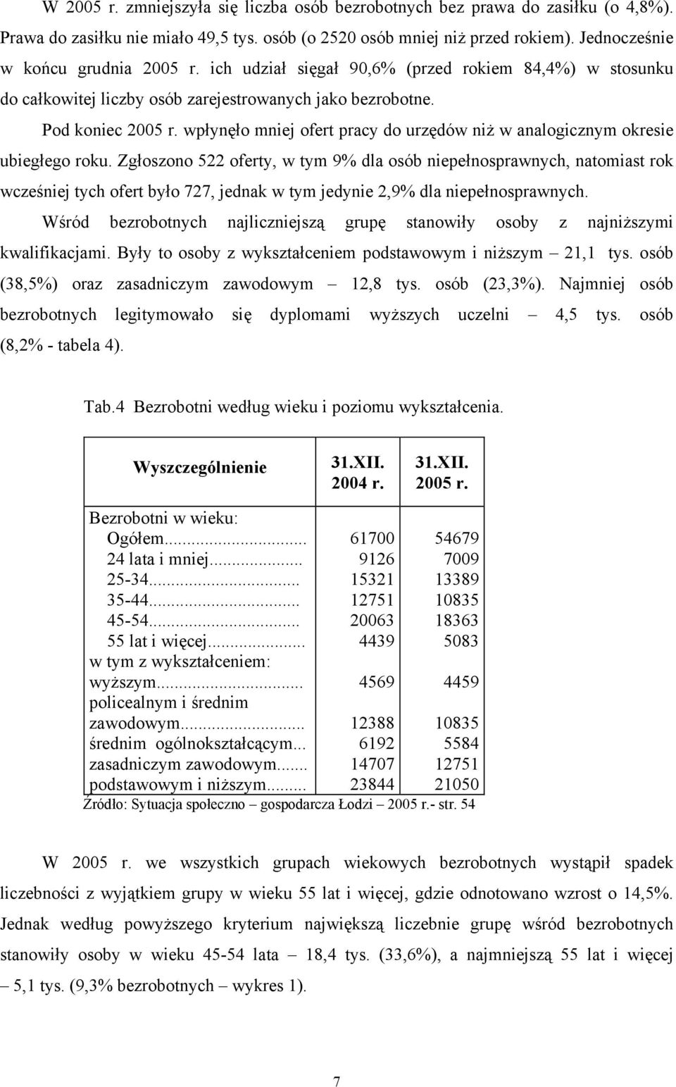 wpłynęło mniej ofert pracy do urzędów niż w analogicznym okresie ubiegłego roku.