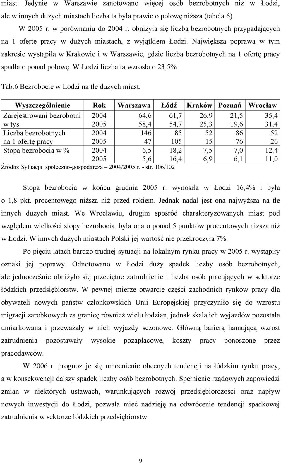 Największa poprawa w tym zakresie wystąpiła w Krakowie i w Warszawie, gdzie liczba bezrobotnych na 1 ofertę pracy spadła o ponad połowę. W Łodzi liczba ta wzrosła o 23,5%. Tab.