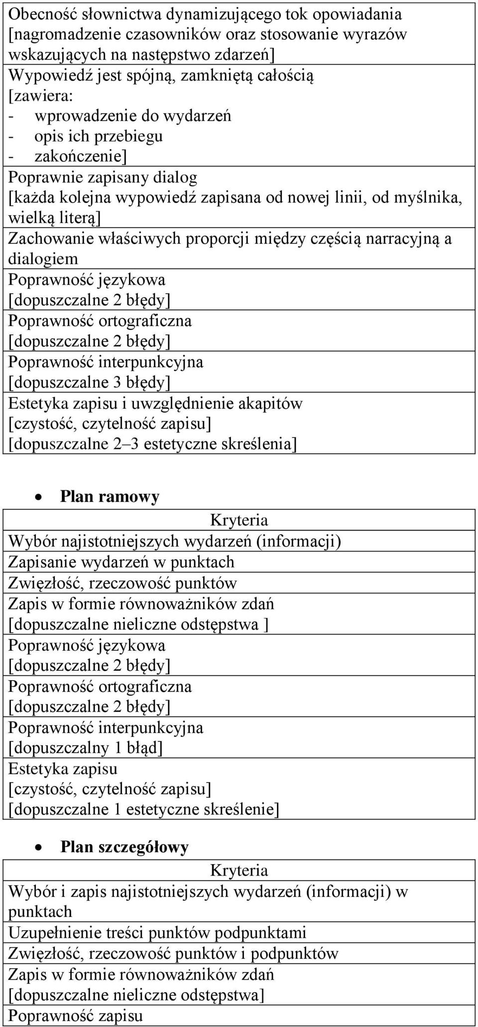 między częścią narracyjną a dialogiem [dopuszczalne 3 błędy] i uwzględnienie akapitów [dopuszczalne 2 3 estetyczne skreślenia] Plan ramowy Wybór najistotniejszych wydarzeń (informacji) Zapisanie