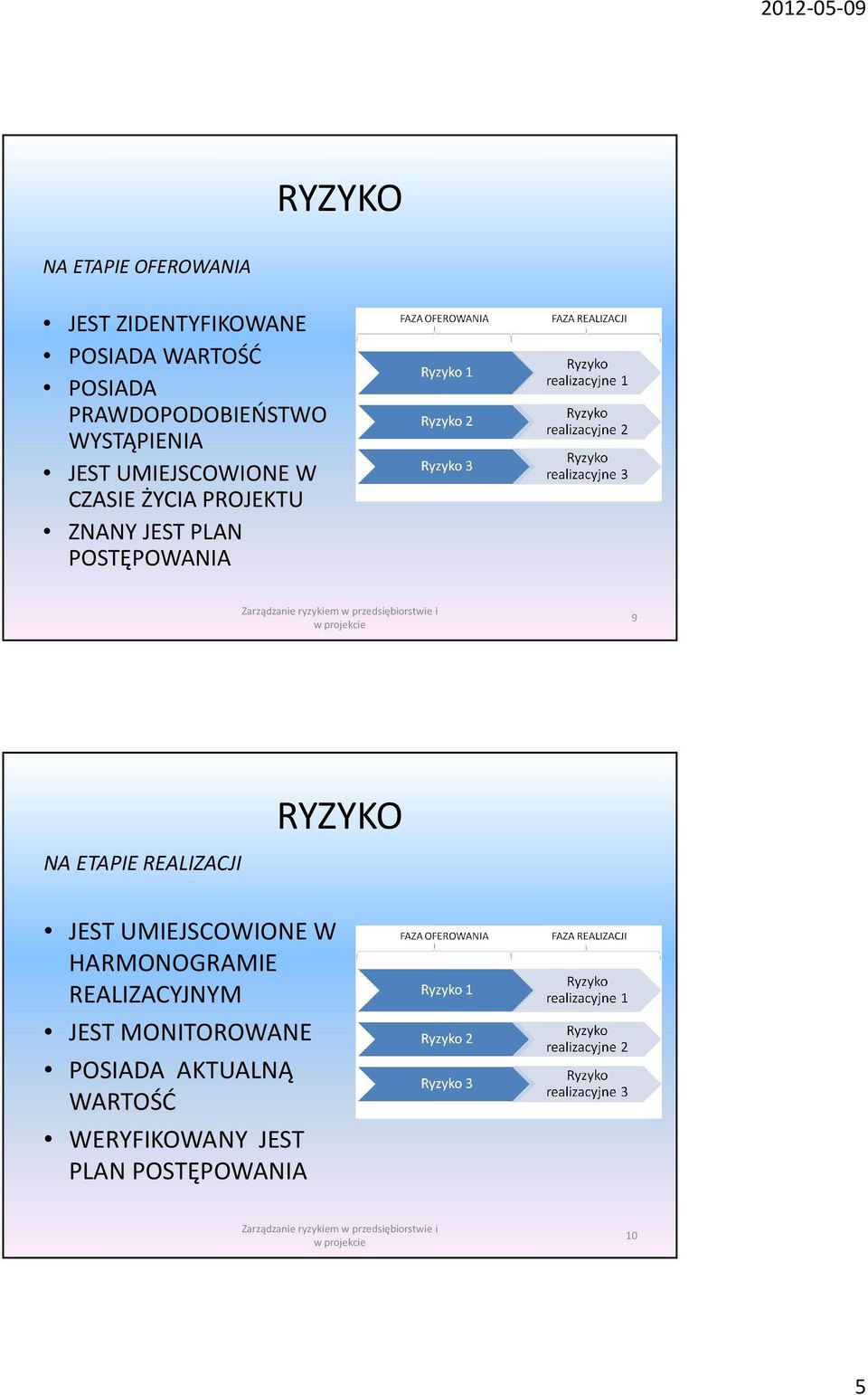 PLAN POSTĘPOWANIA 9 RYZYKO NA ETAPIE REALIZACJI JEST UMIEJSCOWIONE W HARMONOGRAMIE