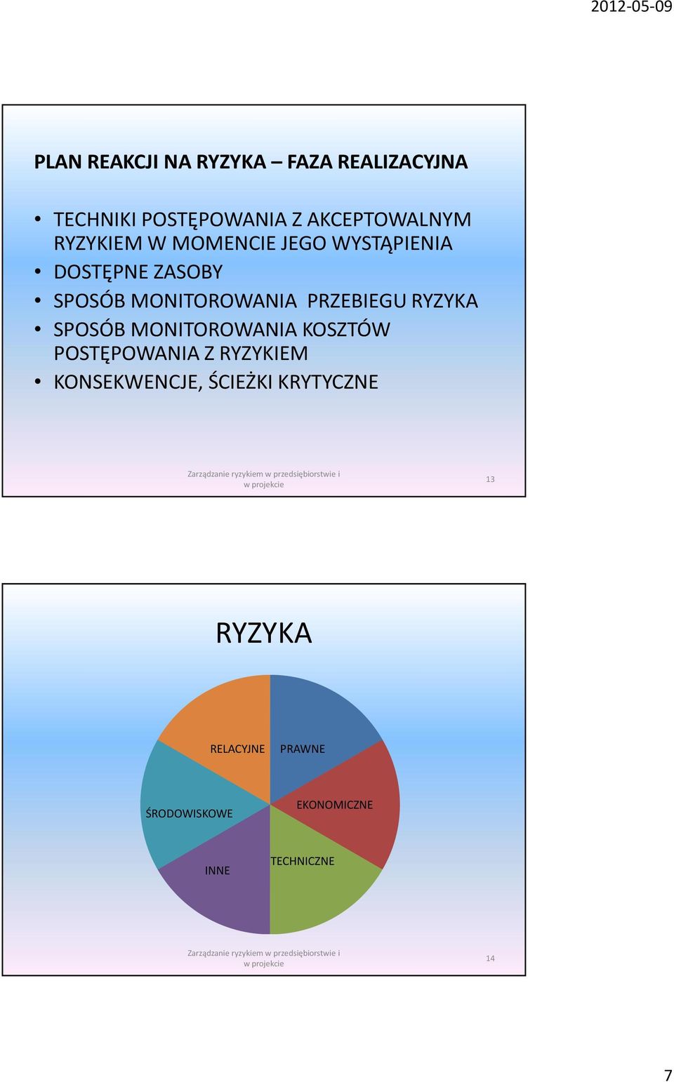 PRZEBIEGU RYZYKA SPOSÓB MONITOROWANIA KOSZTÓW POSTĘPOWANIA Z RYZYKIEM