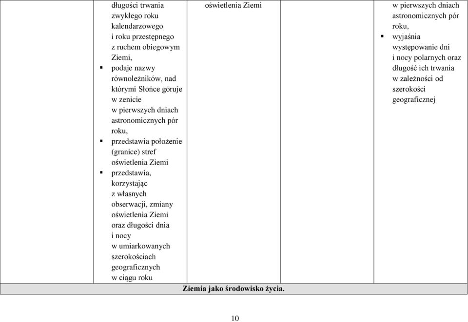 własnych obserwacji, zmiany oświetlenia Ziemi oraz długości dnia i nocy w umiarkowanych szerokościach geograficznych w ciągu roku Ziemia jako środowisko