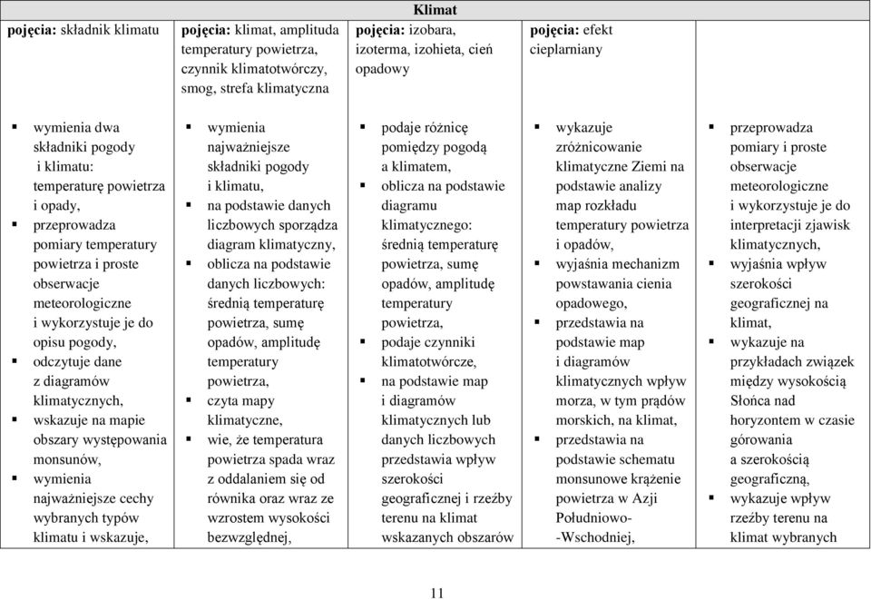 odczytuje dane z diagramów klimatycznych, obszary występowania monsunów, wymienia najważniejsze cechy wybranych typów klimatu i wskazuje, wymienia najważniejsze składniki pogody i klimatu, na