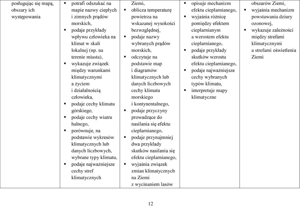 klimatycznych lub danych liczbowych, wybrane typy klimatu, podaje najważniejsze cechy stref klimatycznych Ziemi, oblicza temperaturę powietrza na wskazanej wysokości bezwzględnej, podaje nazwy