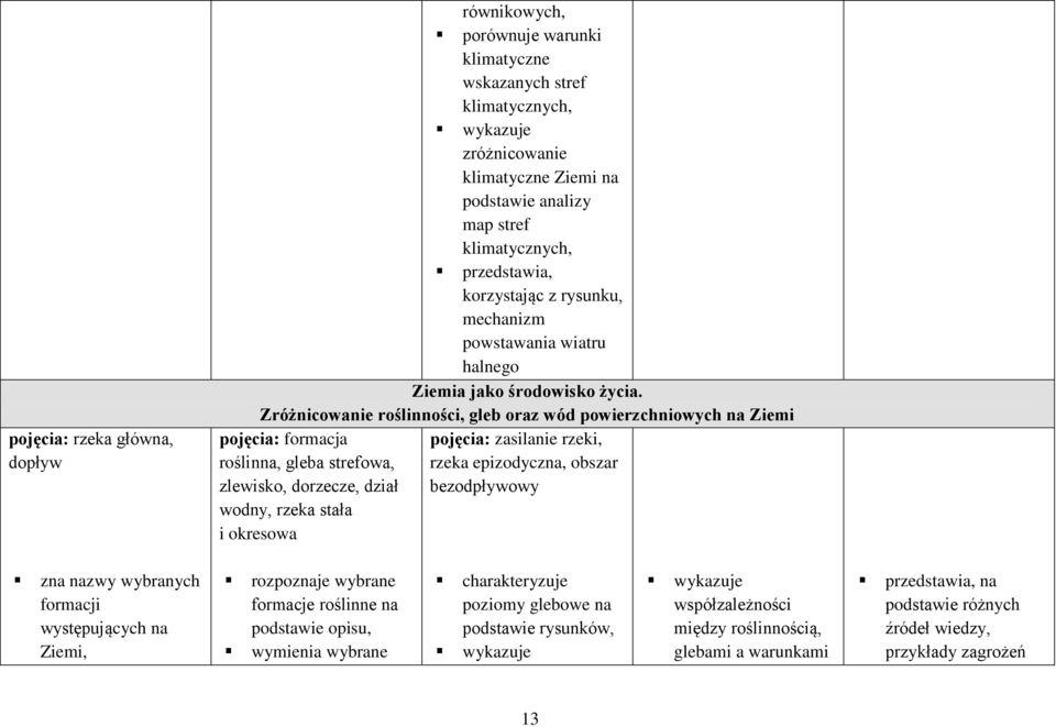 Zróżnicowanie roślinności, gleb oraz wód powierzchniowych na Ziemi pojęcia: formacja roślinna, gleba strefowa, zlewisko, dorzecze, dział wodny, rzeka stała i okresowa pojęcia: zasilanie rzeki, rzeka