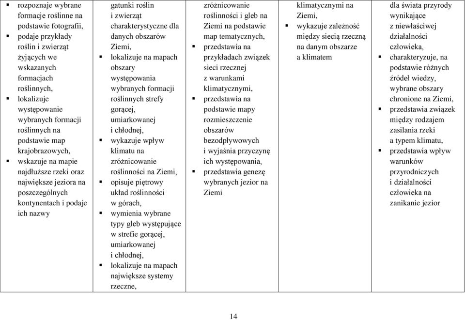 obszary występowania wybranych formacji roślinnych strefy gorącej, umiarkowanej i chłodnej, wykazuje wpływ klimatu na zróżnicowanie roślinności na Ziemi, opisuje piętrowy układ roślinności w górach,