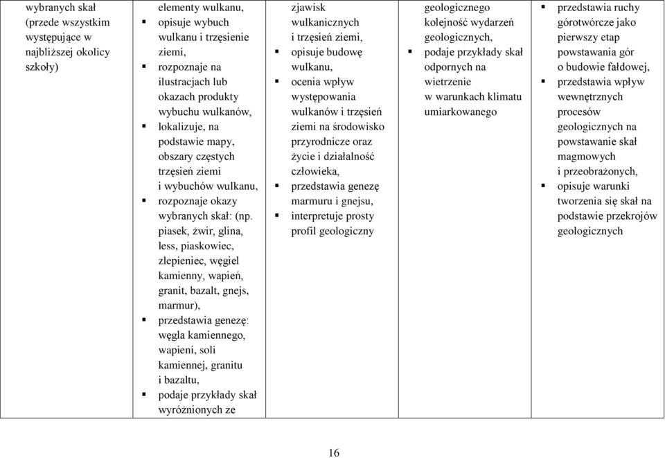 piasek, żwir, glina, less, piaskowiec, zlepieniec, węgiel kamienny, wapień, granit, bazalt, gnejs, marmur), przedstawia genezę: węgla kamiennego, wapieni, soli kamiennej, granitu i bazaltu, skał