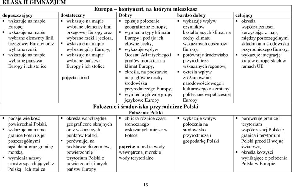 z jej poszczególnymi sąsiadami oraz granicę morską, wymienia nazwy państw sąsiadujących z Polską i ich stolice pojęcia: fiord określa współrzędne geograficzne skrajnych oraz wskazanych punktów