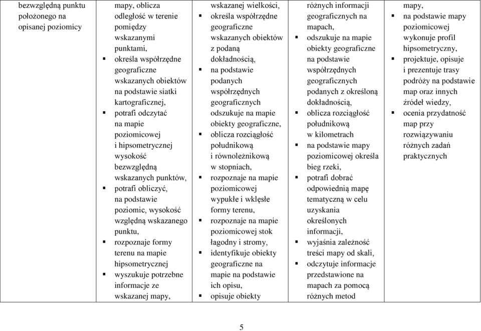 rozpoznaje formy terenu na mapie hipsometrycznej wyszukuje potrzebne informacje ze wskazanej mapy, wskazanej wielkości, określa współrzędne geograficzne wskazanych obiektów z podaną dokładnością, na