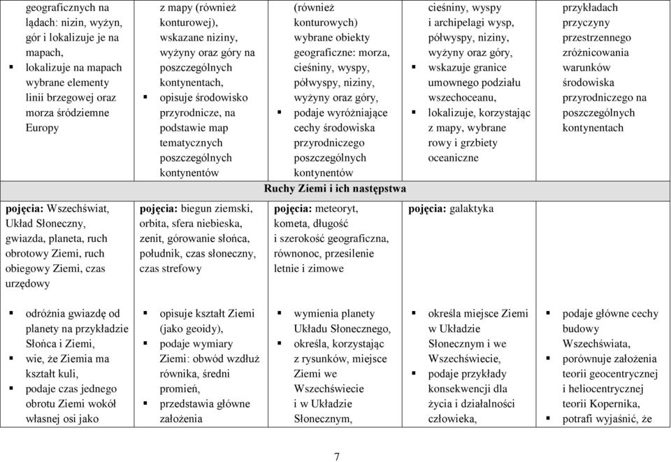 cieśniny, wyspy, półwyspy, niziny, wyżyny oraz góry, podaje wyróżniające cechy środowiska przyrodniczego poszczególnych kontynentów Ruchy Ziemi i ich następstwa cieśniny, wyspy i archipelagi wysp,