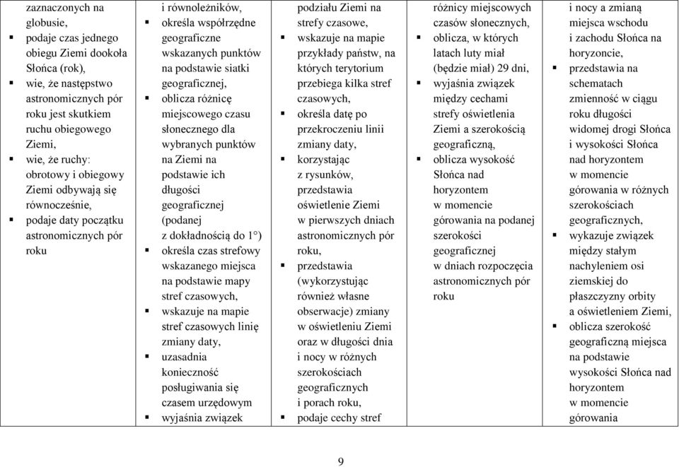 miejscowego czasu słonecznego dla wybranych punktów na Ziemi na podstawie ich długości geograficznej (podanej z dokładnością do 1 ) określa czas strefowy wskazanego miejsca na podstawie mapy stref