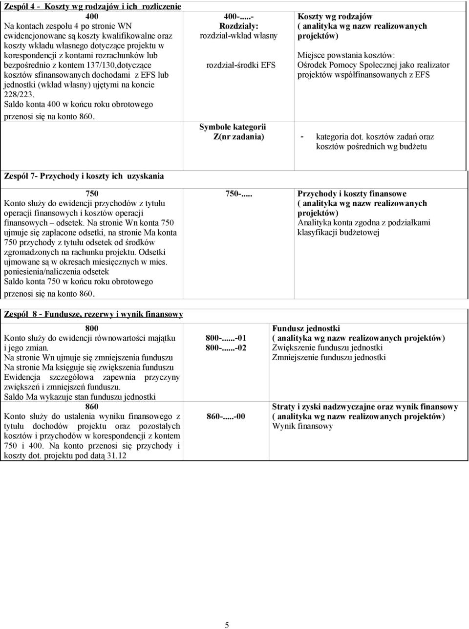 Saldo konta 400 w końcu roku obrotowego przenosi się na konto 860. 400-.