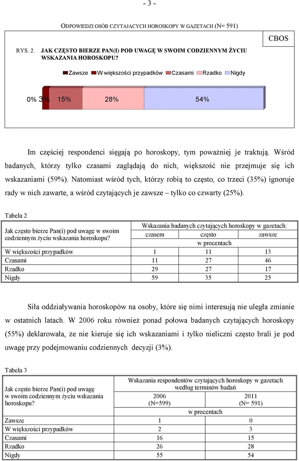 Wśród badanych, którzy tylko czasami zaglądają do nich, większość nie przejmuje się ich wskazaniami (59%).