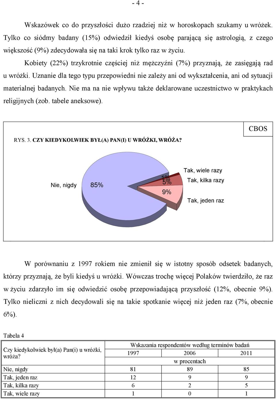 Kobiety (22%) trzykrotnie częściej niż mężczyźni (7%) przyznają, że zasięgają rad u wróżki. Uznanie dla tego typu przepowiedni nie zależy ani od wykształcenia, ani od sytuacji materialnej badanych.