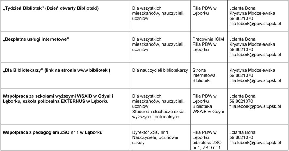 WSAiB w Gdyni i, szkoła policealna EXTERNUS w Studenci i słuchacze szkół wyższych i policealnych, Biblioteka WSAiB w