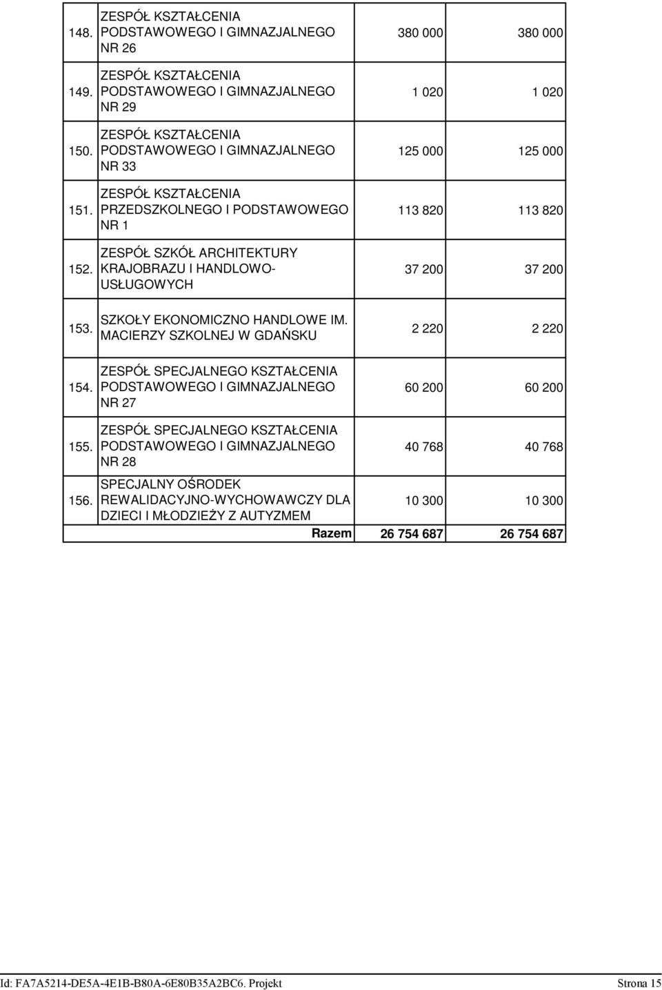 KRAJOBRAZU I HANDLOWO- 37 200 37 200 USŁUGOWYCH SZKOŁY EKONOMICZNO HANDLOWE IM. 153. 2 220 2 220 MACIERZY SZKOLNEJ W GDAŃSKU ZESPÓŁ SPECJALNEGO KSZTAŁCENIA 154.