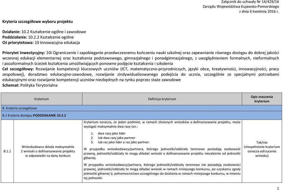 2 Kształcenie ogólne Oś priorytetowa: 10 Innowacyjna edukacja Priorytet Inwestycyjny: 10i Ograniczenie i zapobieganie przedwczesnemu kończeniu nauki szkolnej oraz zapewnianie równego dostępu do