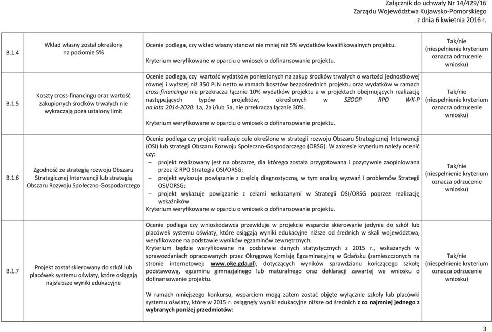 kosztów bezpośrednich projektu oraz wydatków w ramach cross-financingu nie przekracza łącznie 10% wydatków projektu a w projektach obejmujących realizację następujących typów projektów, określonych w