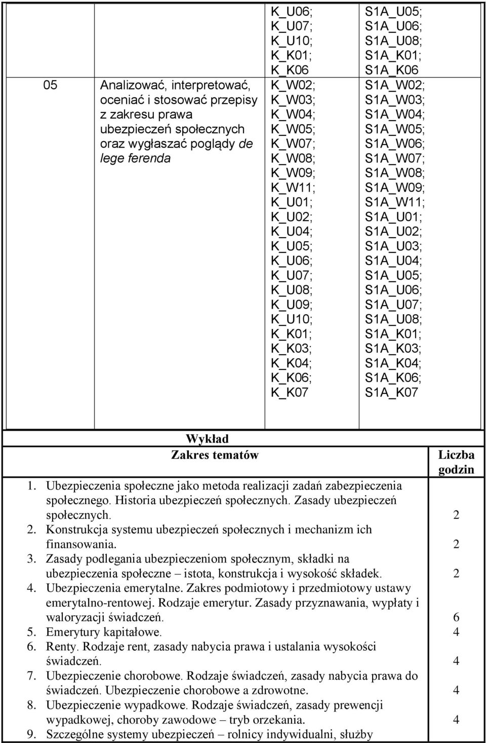 Zasady ubezpieczeń społecznych.. Konstrukcja systemu i mechanizm ich finansowania. 3.