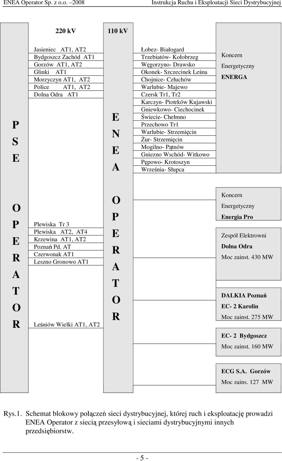 Mogilno- Pątnów E Gniezno Wschód- Witkowo Pępowo- Krotoszyn Września- Słupca A Koncern Energetyczny ENERGA O P E R A T O R Plewiska Tr 3 Plewiska AT2, AT4 Krzewina AT1, AT2 Poznań Pd.