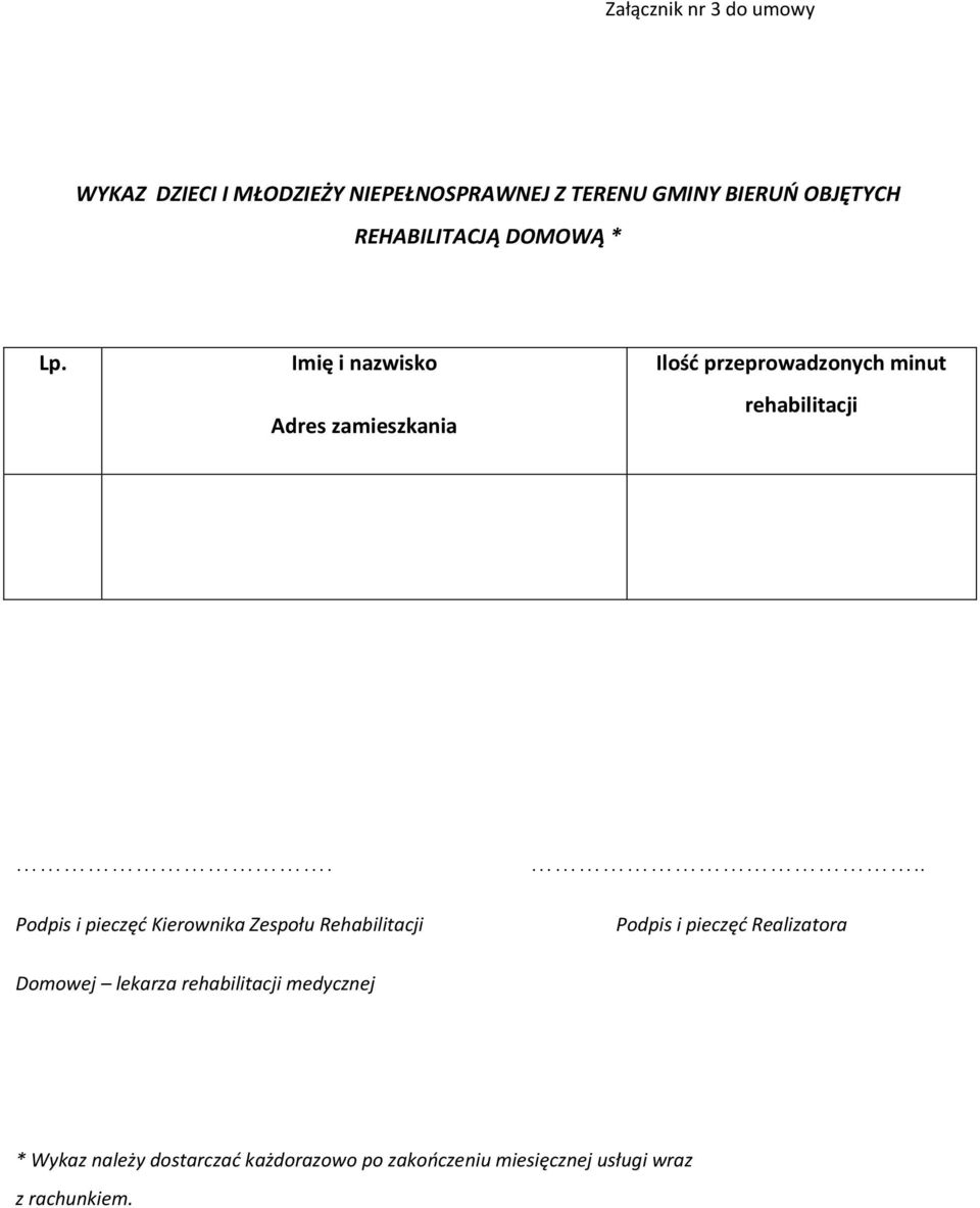 Imię i nazwisko Adres zamieszkania Ilość przeprowadzonych minut rehabilitacji.