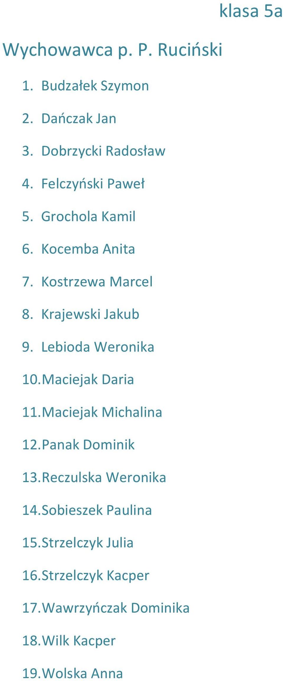 Lebioda Weronika 10. Maciejak Daria 11. Maciejak Michalina 12. Panak Dominik 13. Reczulska Weronika 14.