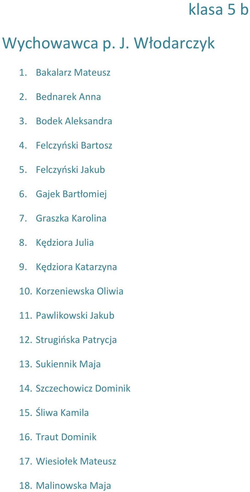 Kędziora Katarzyna 10. Korzeniewska Oliwia 11. Pawlikowski Jakub 12. Strugińska Patrycja 13.