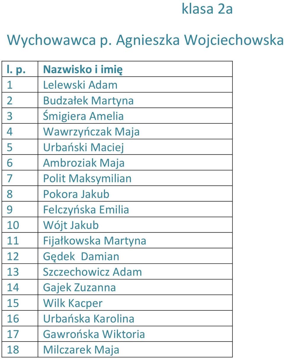 Nazwisko i imię 1 Lelewski Adam 2 Budzałek Martyna 3 Śmigiera Amelia 4 Wawrzyńczak Maja 5 Urbański