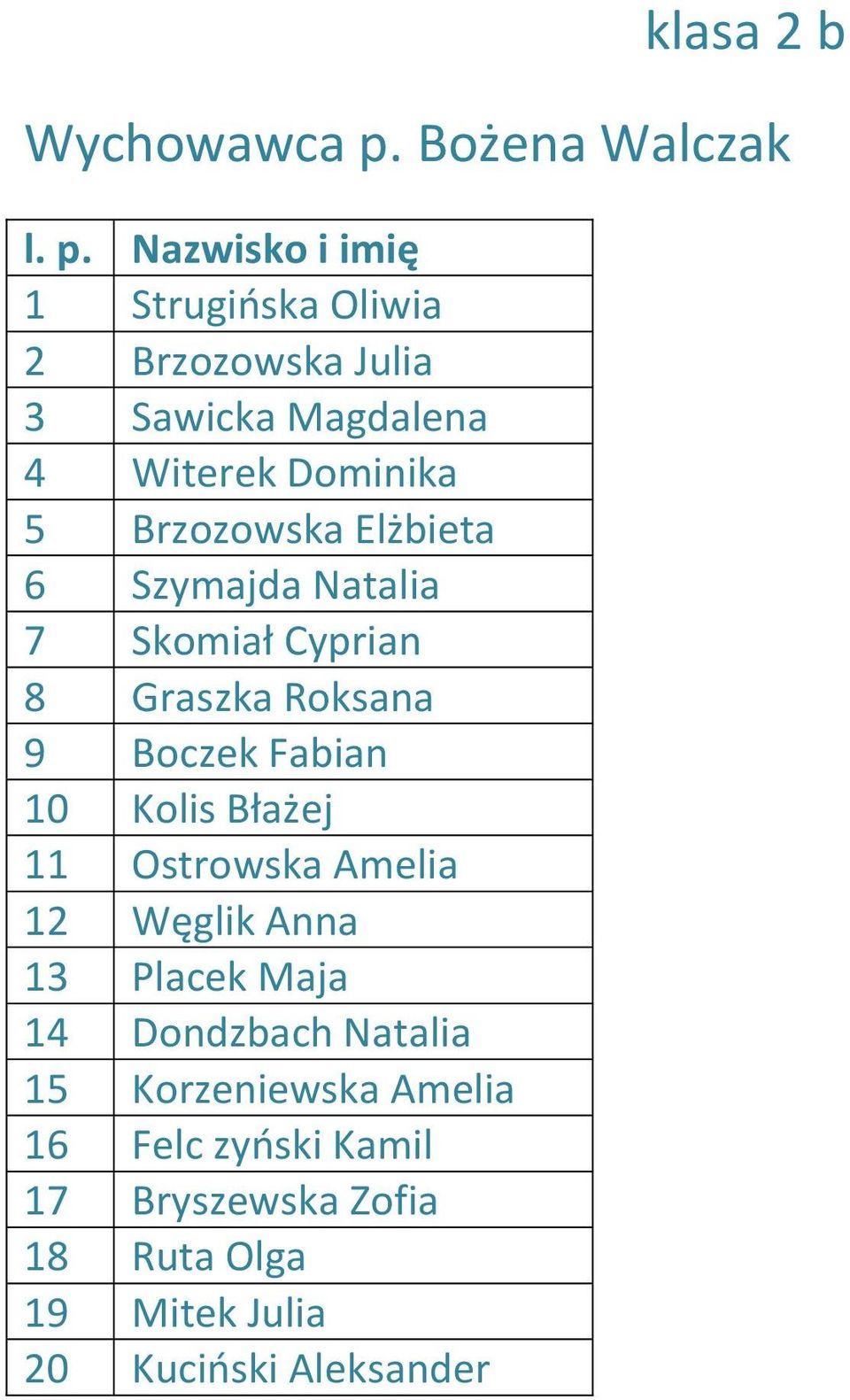 Nazwisko i imię 1 Strugińska Oliwia 2 Brzozowska Julia 3 Sawicka Magdalena 4 Witerek Dominika 5 Brzozowska