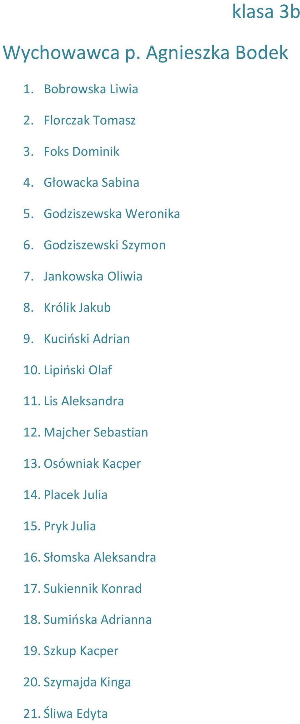 Kuciński Adrian 10. Lipiński Olaf 11. Lis Aleksandra 12. Majcher Sebastian 13. Osówniak Kacper 14.