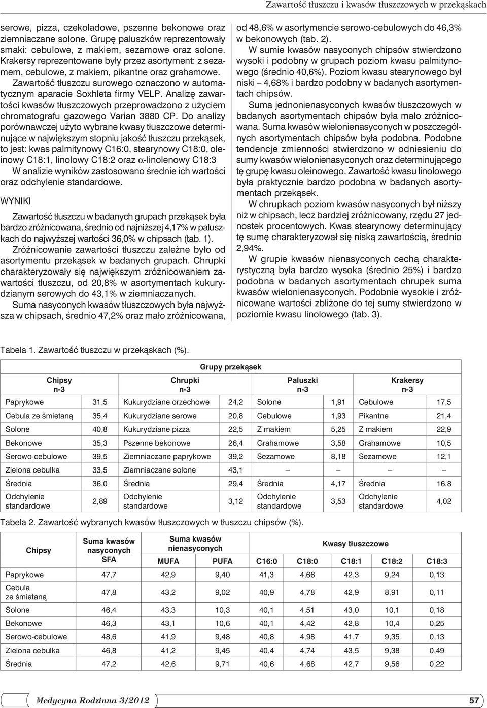 Zawartość tłuszczu surowego oznaczono w automatycznym aparacie Soxhleta firmy VELP. Analizę zawartości kwasów tłuszczowych przeprowadzono z użyciem chromatografu gazowego Varian 3880 CP.