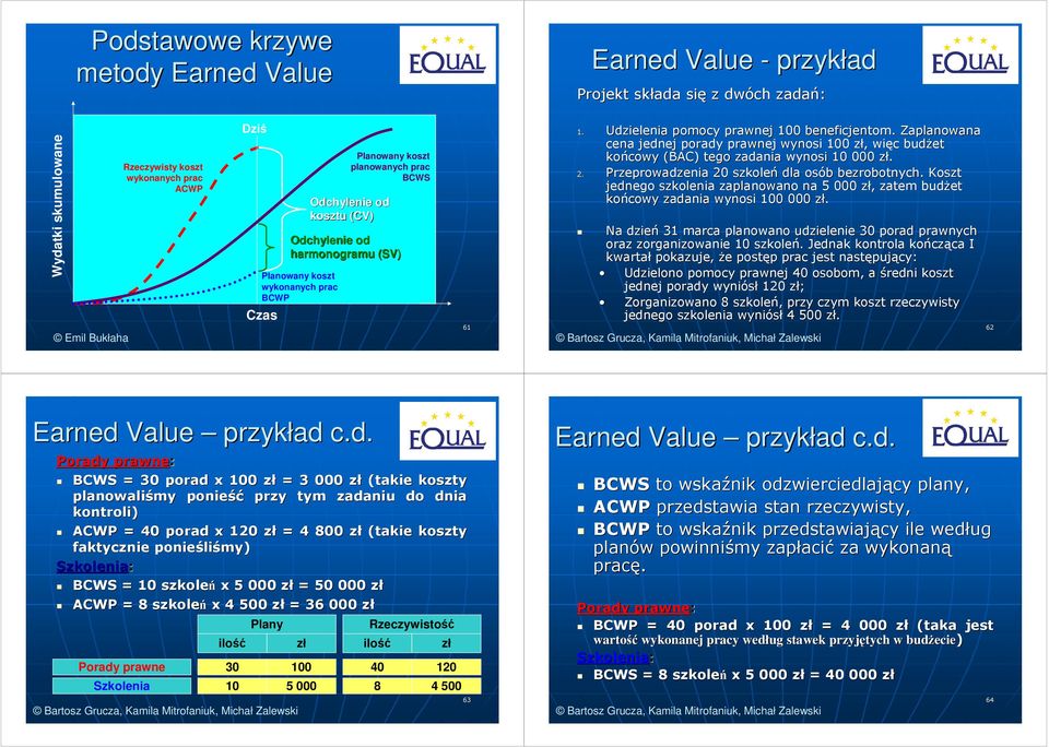 Zaplanowana cena jednej porady prawnej wynosi 100 zł, z, więc c budżet końcowy (BAC) tego zadania wynosi 10 000 zł. z 2. Przeprowadzenia 20 szkoleń dla osób b bezrobotnych.