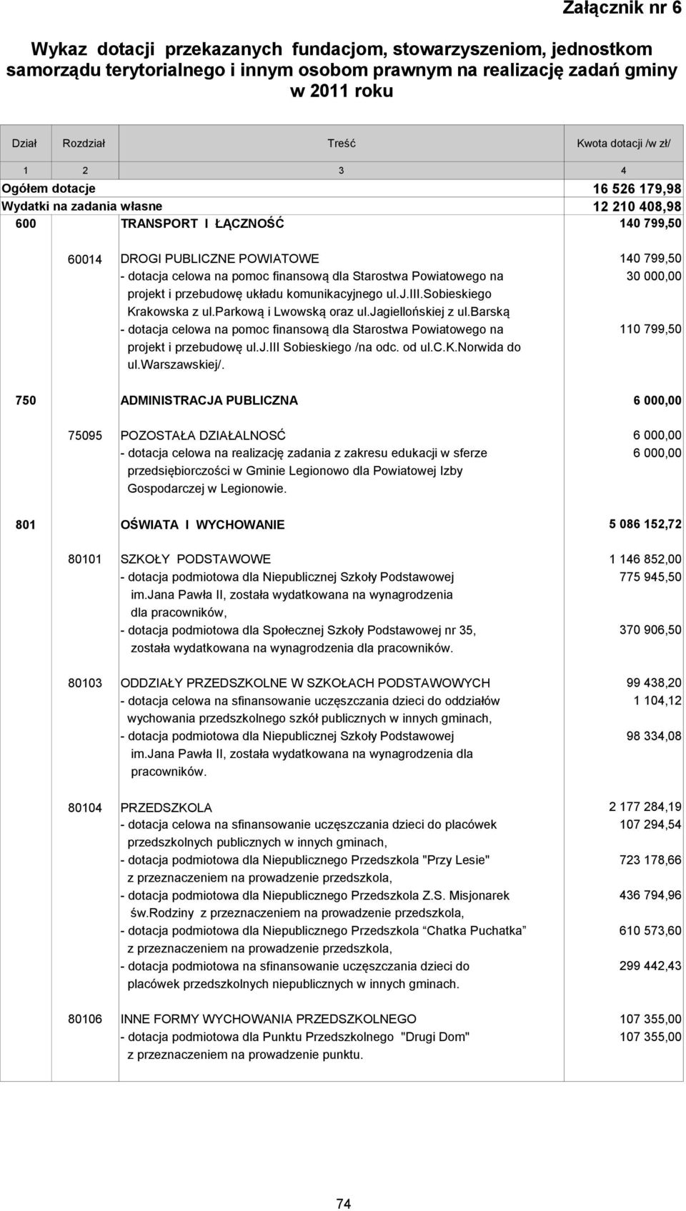 Starostwa Powiatowego na projekt i przebudowę układu komunikacyjnego ul.j.iii.sobieskiego Krakowska z ul.parkową i Lwowską oraz ul.jagiellońskiej z ul.