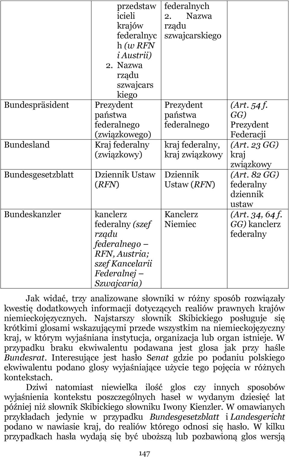 Federalnej Szwajcaria) 147 federalnych 2. Nazwa rządu szwajcarskiego Prezydent państwa federalnego kraj federalny, kraj związkowy Dziennik Ustaw (RFN) Kanclerz Niemiec (Art. 54 f.