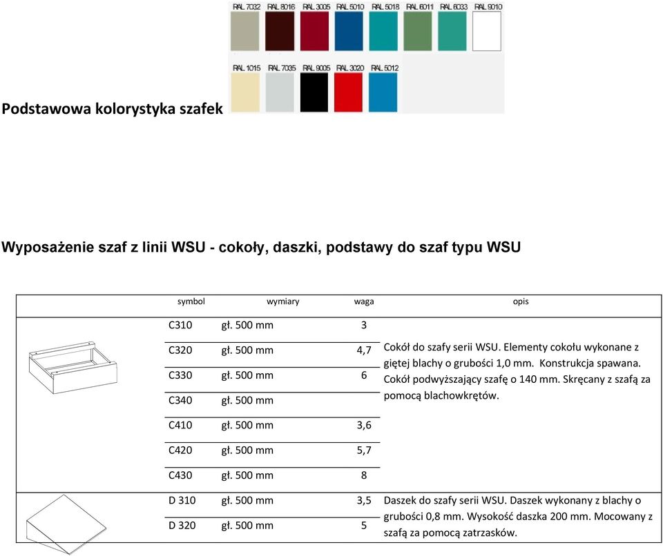 Konstrukcja spawana. Cokół podwyższający szafę o 140 mm. Skręcany z szafą za pomocą blachowkrętów. C410 gł. mm 3,6 C420 gł. mm 5,7 C430 gł.