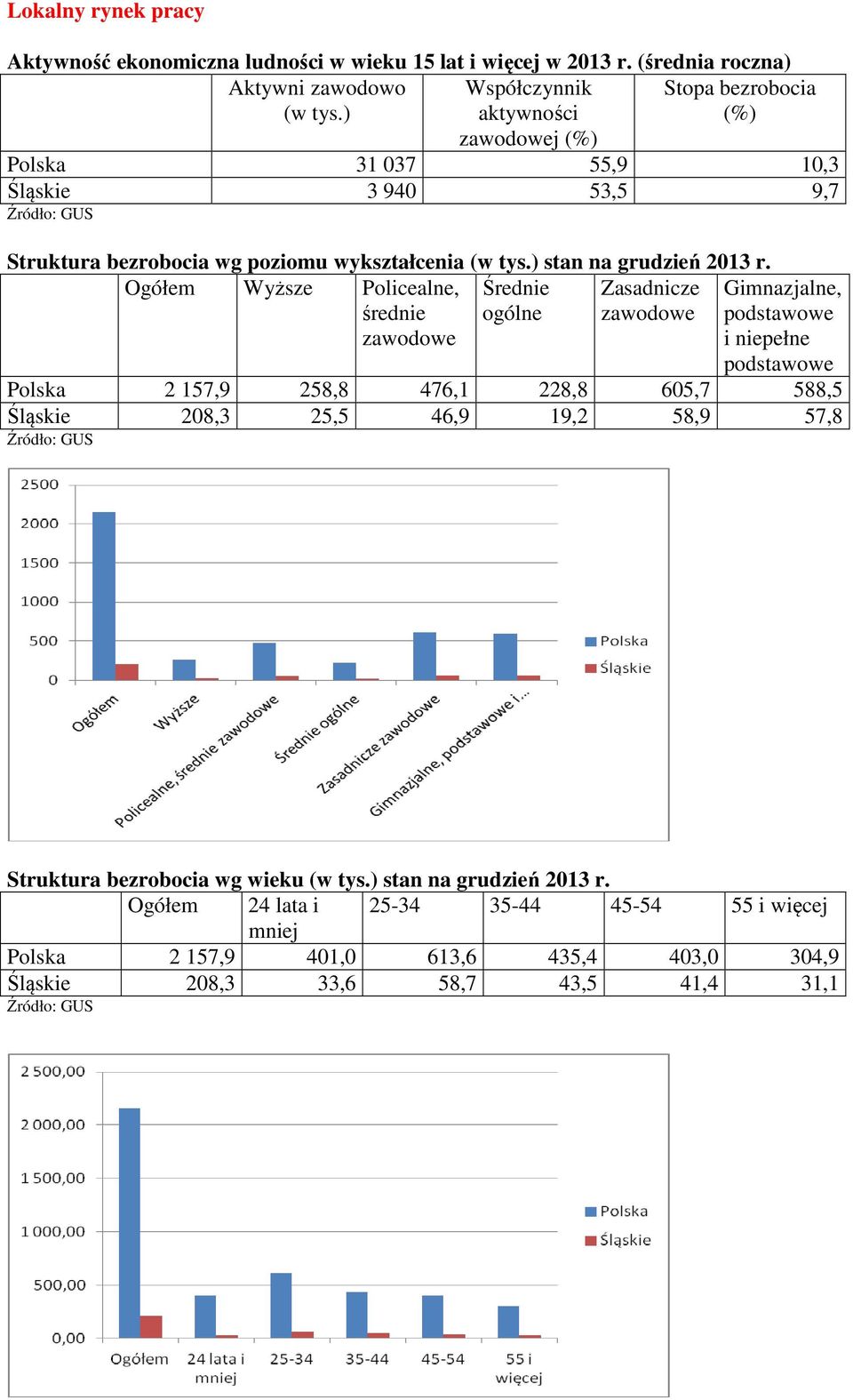 ) stan na grudzień 2013 r.