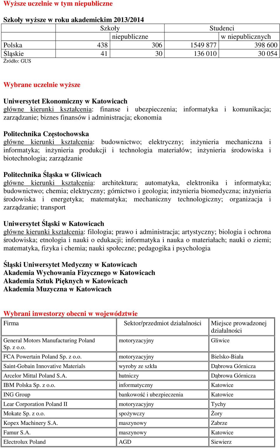 Politechnika Częstochowska główne kierunki kształcenia: budownictwo; elektryczny; inżynieria mechaniczna i informatyka; inżynieria produkcji i technologia materiałów; inżynieria środowiska i