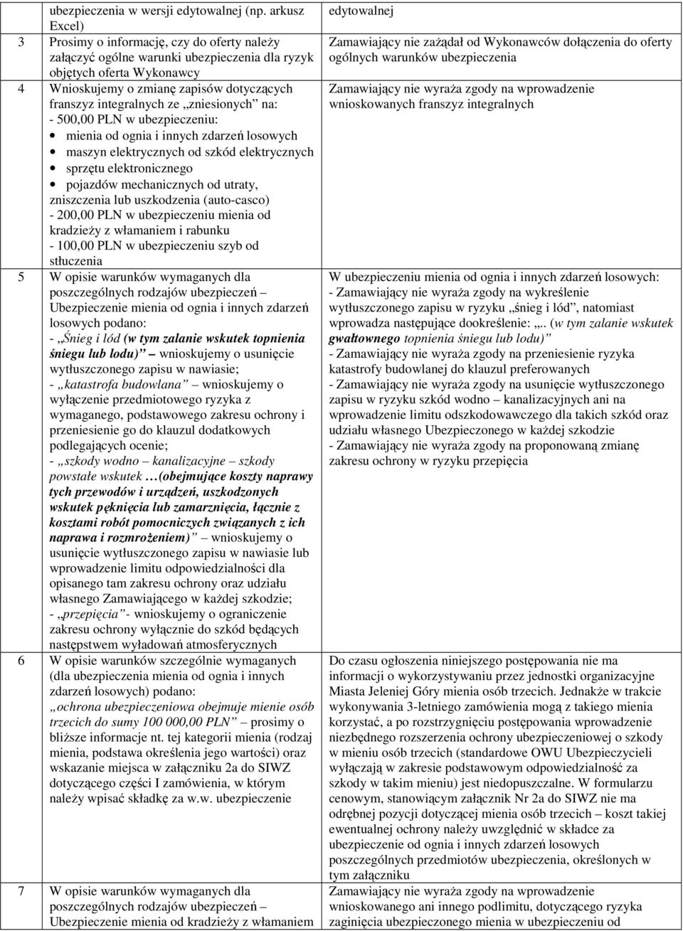 ze zniesionych na: - 500,00 PLN w ubezpieczeniu: mienia od ognia i innych zdarzeń losowych maszyn elektrycznych od szkód elektrycznych sprzętu elektronicznego pojazdów mechanicznych od utraty,