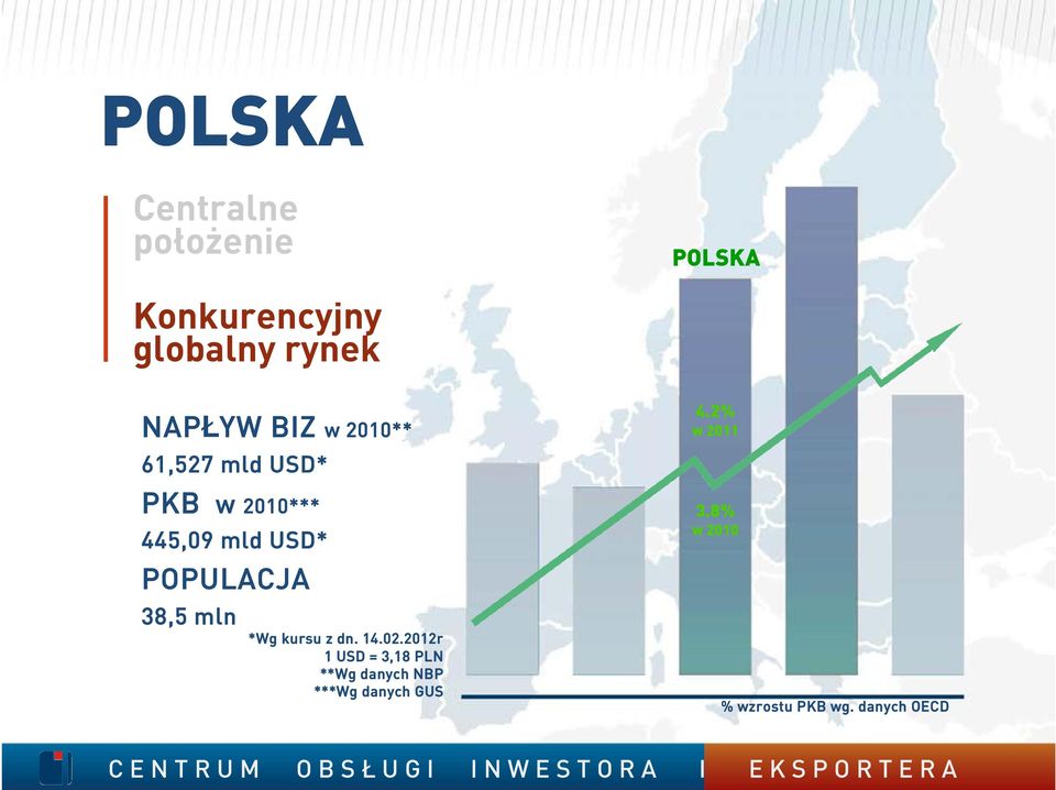 38,5 mln *Wg kursu z dn. 14.02.