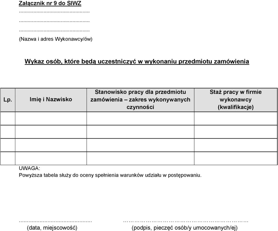 Imię i Nazwisko Stanowisko pracy dla przedmiotu zamówienia zakres wykonywanych